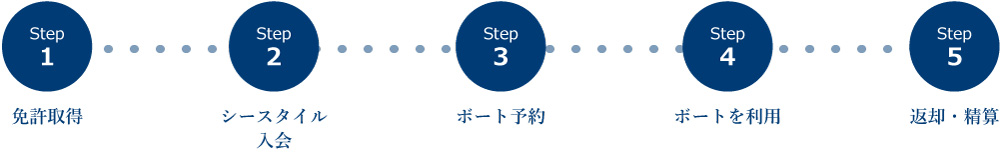 ご利用の流れ